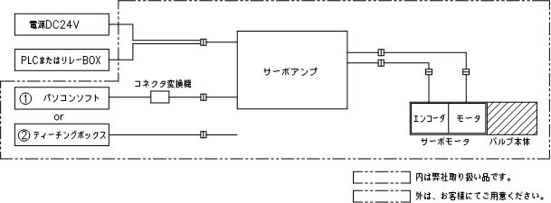 システムの構成