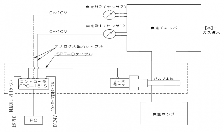 ≪APCモード≫ 【システム系統図-1】