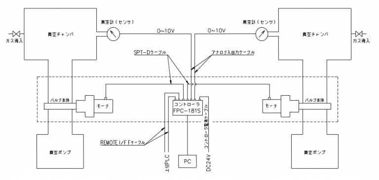 ≪APCモード≫ 【システム系統図-2】