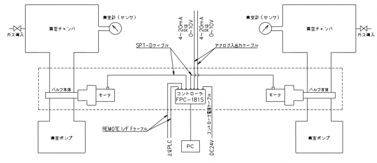 ≪MPAモード≫ 【システム系統図-3】