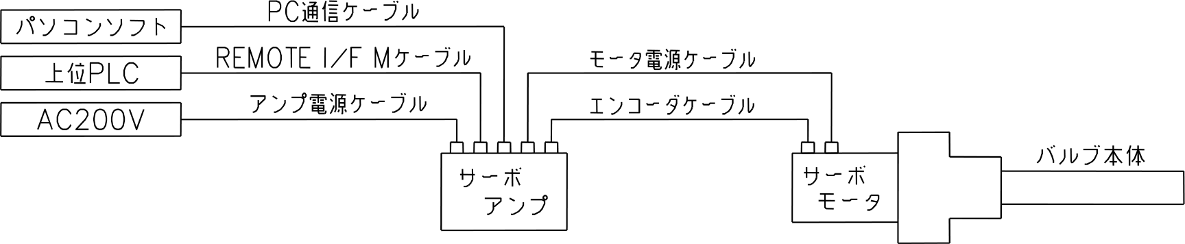 システムの構成