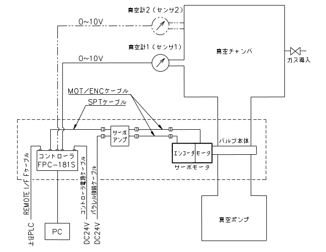 FPC-181S（用于MP）<< APC模式>> [系统系统图-1]