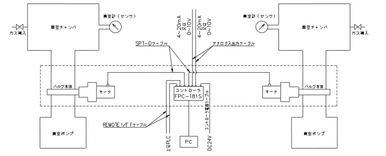 ≪APCモード≫ 【システム系統図-1】