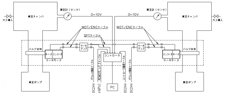 FPC-181S（用于MP）<< APC模式>> [系统系统图2]