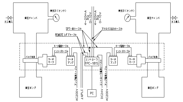 FPC-181S（用于MP）<< MPA模式>> [系统系统图3]