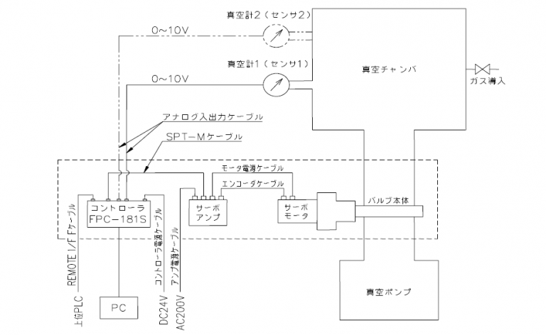 FPC-181S（用于M4-ARJ）<< APC模式>> [系统系统图-1]