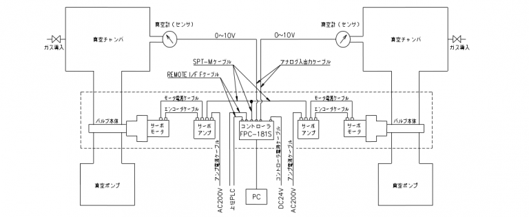 FPC-181S（用于M4-ARJ）<< APC模式>> [系统系统图2]