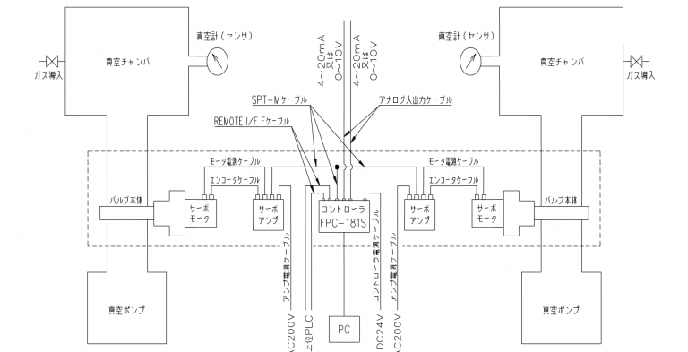 FPC-181S（用于M4-ARJ）<< MPA模式>> [系统系统图3]