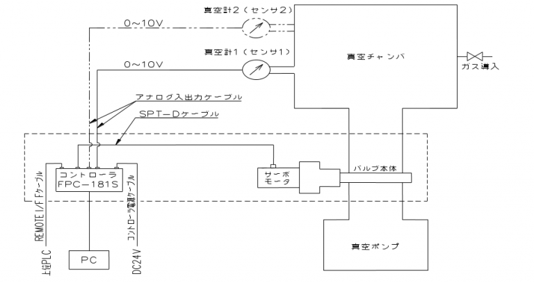 ≪APCモード≫ 【システム系統図-1】