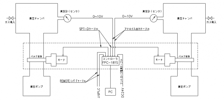 ≪APCモード≫ 【システム系統図-2】