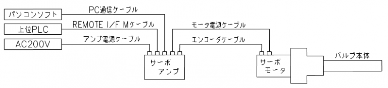  システムの構成