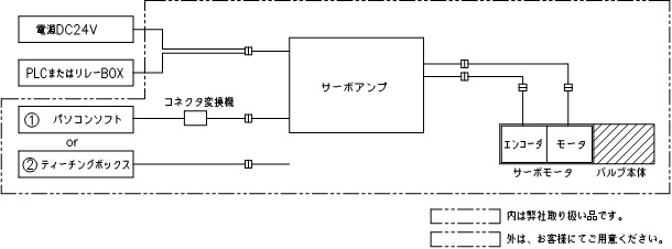 システムの構成