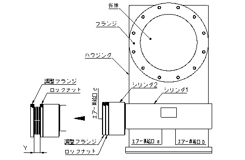 ＥＸ－ＸＯＮシリーズの各部名称