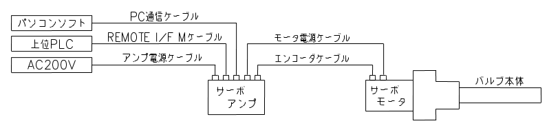 システムの構成