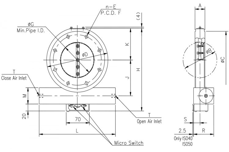 Dimensions of BV-ISO AXODⅡ Series