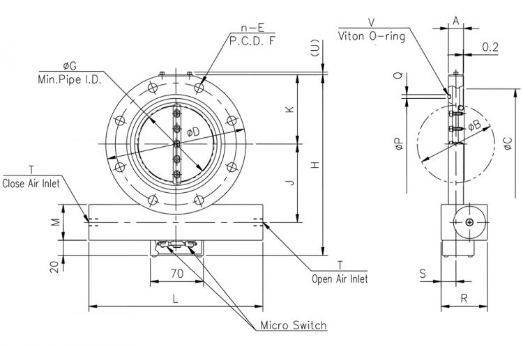 Dimensions of BV-JIS AXODⅡ Series