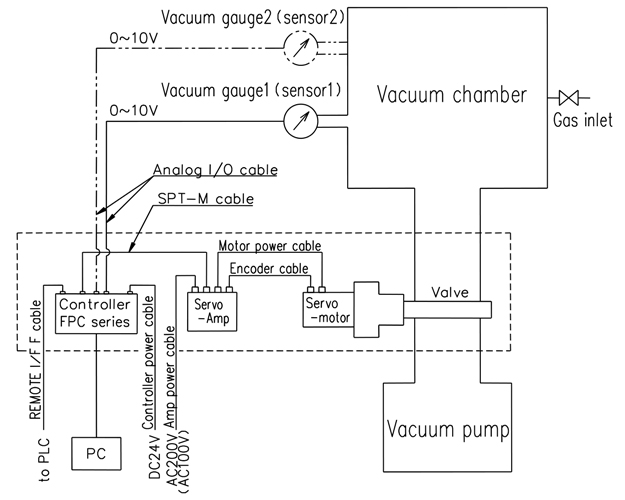 FPC-181S(M4-ARJ)＜APC mode＞【System diagram－1】