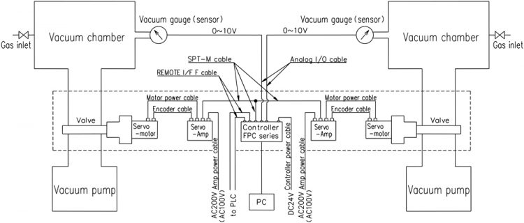 FPC-181S(M4-ARJ)＜APC mode＞【System diagram－2】