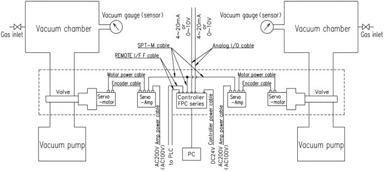 FPC-181S(M4-ARJ)＜MPA mode＞ 【System diagram－3】