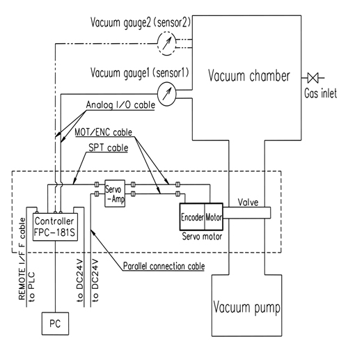 FPC-181S (MP) ＜APC mode＞ 【System diagram－1】