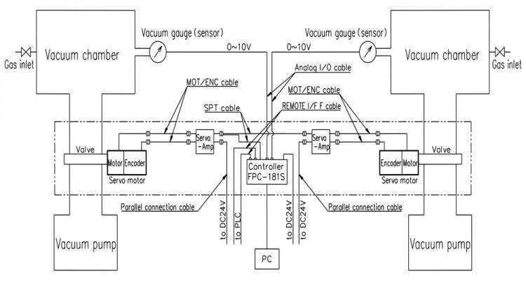 FPC-181S (MP)＜APC mode＞  【System diagram－2】