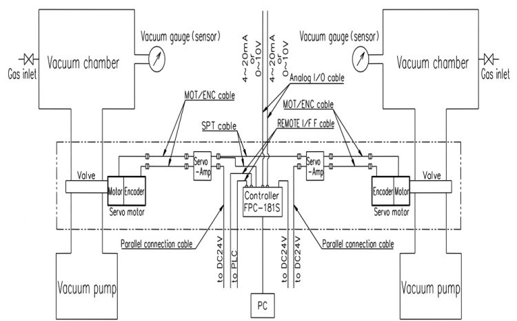 FPC-181S (MP) ＜MPA mode＞ 【System diagram－3】