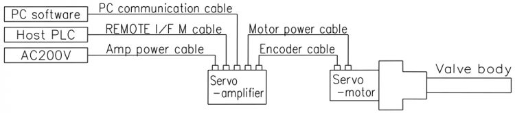 System configuration