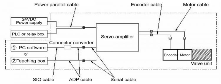 System configuration