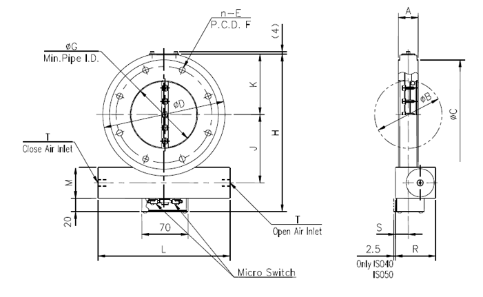 Dimensions of BV-ISO AXOⅡSeries