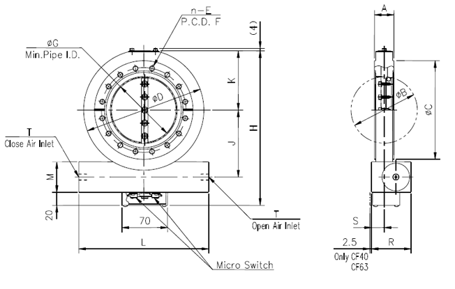 Dimensions of BV-CF AXOⅡSeries