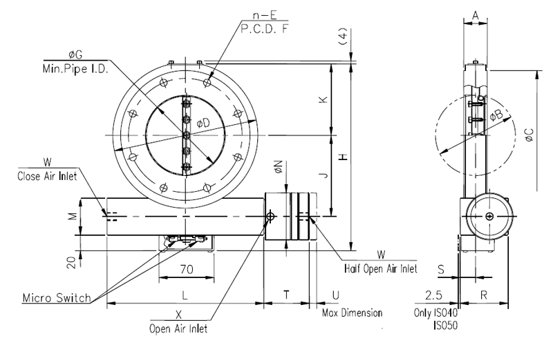 Dimensions of BV-ISO AXON Series