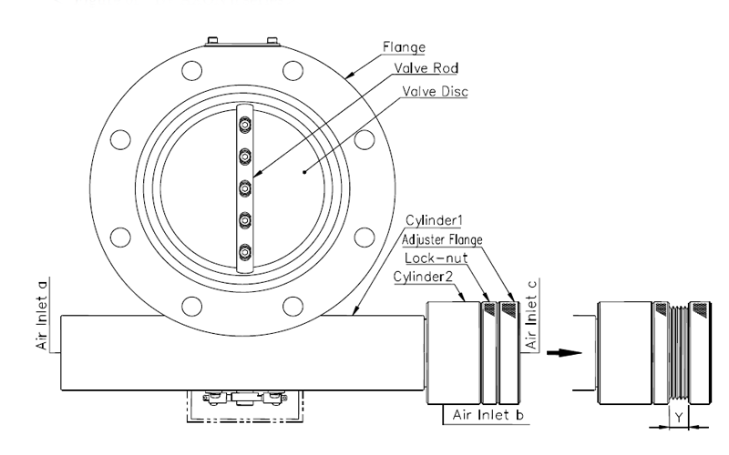 Figure of BV-AXONⅡseries