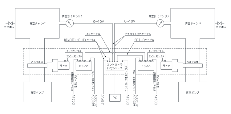 ＦＰＣ－１８１Ｓ（ＡＺ用）ＡＣ電源ドライバ ≪ＡＰＣモード≫  【システム系統図－２】