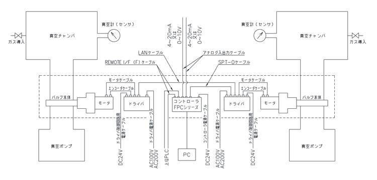 ＦＰＣ－１８１Ｓ（ＡＺ用）ＡＣ電源ドライバ ≪ＭＰＡモード≫  【システム系統図－３】