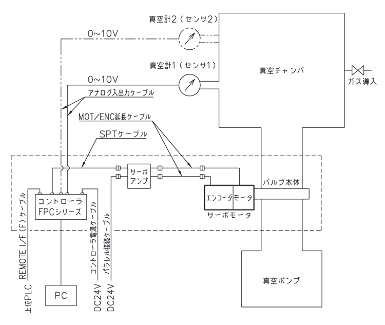 ＦＰＣ－１８１Ｓ　(ＭＰ用)　≪ＡＰＣモード≫  【システム系統図－１】