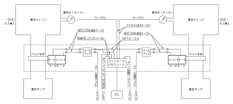 ＦＰＣ－１８１Ｓ　(ＭＰ用)　≪ＡＰＣモード≫  【システム系統図－２】