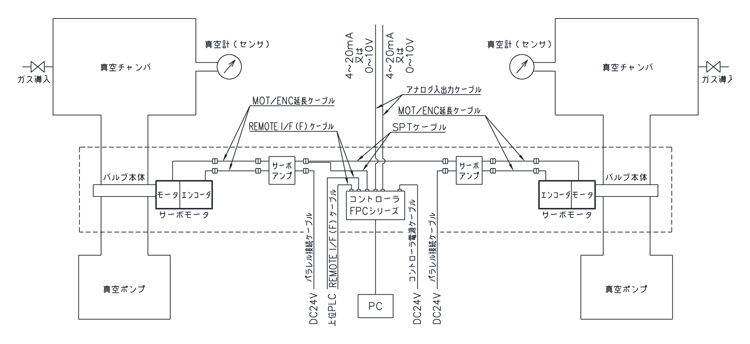 ＦＰＣ－１８１Ｓ　(ＭＰ用)　≪ＭＰＡモード≫  【システム系統図－３】