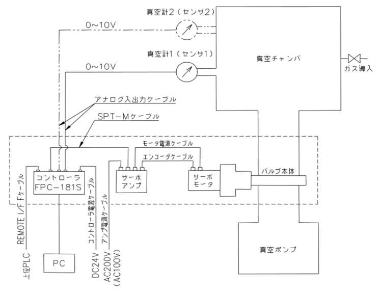 ＦＰＣ－１８１Ｓ（Ｍ４－ＡＲＪ用）≪ＡＰＣモード≫  【システム系統図－１】