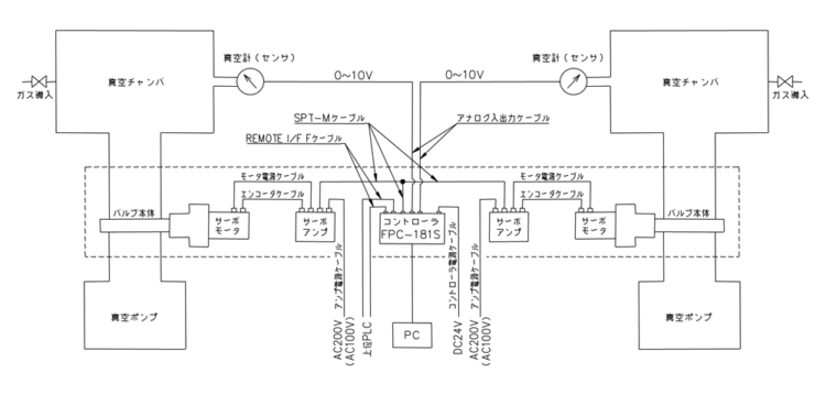 ＦＰＣ－１８１Ｓ（Ｍ４－ＡＲＪ用）≪ＡＰＣモード≫  【システム系統図－２】