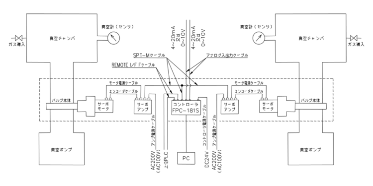 ＦＰＣ－１８１Ｓ（Ｍ４－ＡＲＪ用）≪ＭＰＡモード≫  【システム系統図－３】