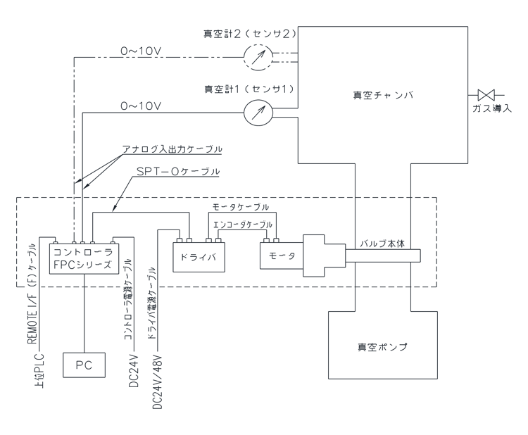 ＦＰＣ－１８１Ｓ（ＡＺ用）ＤＣ電源ドライバ ≪ＡＰＣモード≫  【システム系統図－１】