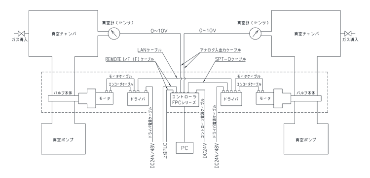 ＦＰＣ－１８１Ｓ（ＡＺ用）ＤＣ電源ドライバ ≪ＡＰＣモード≫  【システム系統図－２】