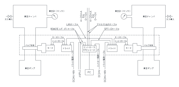 ＦＰＣ－１８１Ｓ（ＡＺ用）ＤＣ電源ドライバ ≪ＭＰＡモード≫  【システム系統図－３】