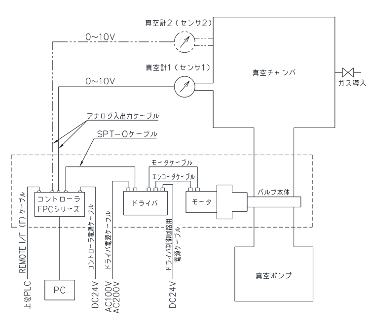 ＦＰＣ－１８１Ｓ（ＡＺ用）ＡＣ電源ドライバ ≪ＡＰＣモード≫  【システム系統図－１】