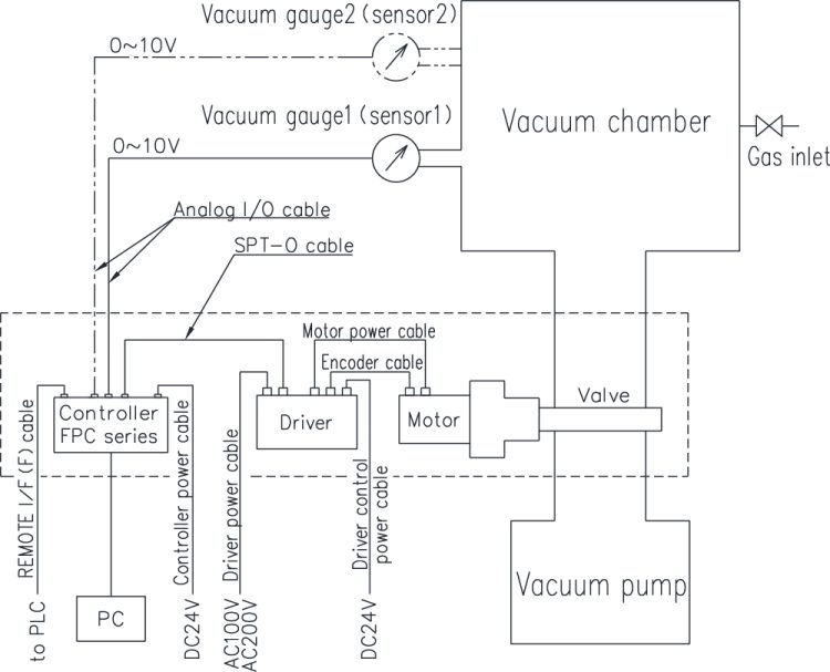 FPC-181S(AZ) AC power driver ＜APC mode＞【System diagram－1】
