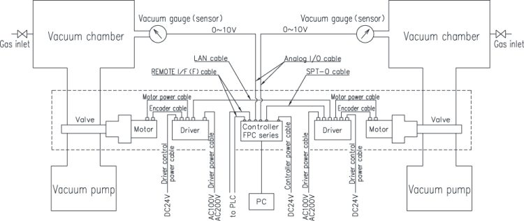 FPC-181S(AZ) AC power driver ＜APC mode＞【System diagram－2】