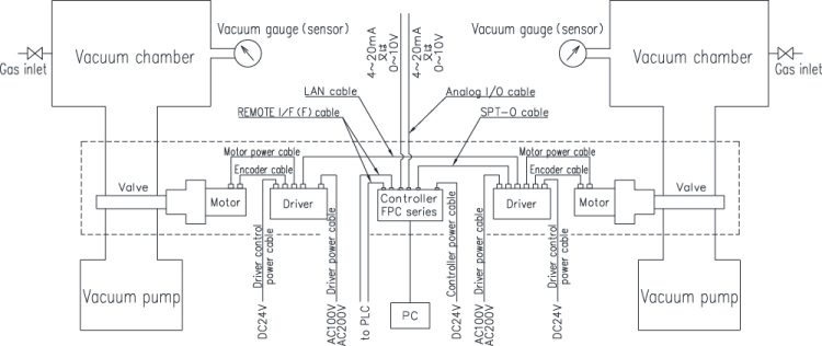 FPC-181S(AZ) AC power driver ＜MPA mode＞【System diagram－3】