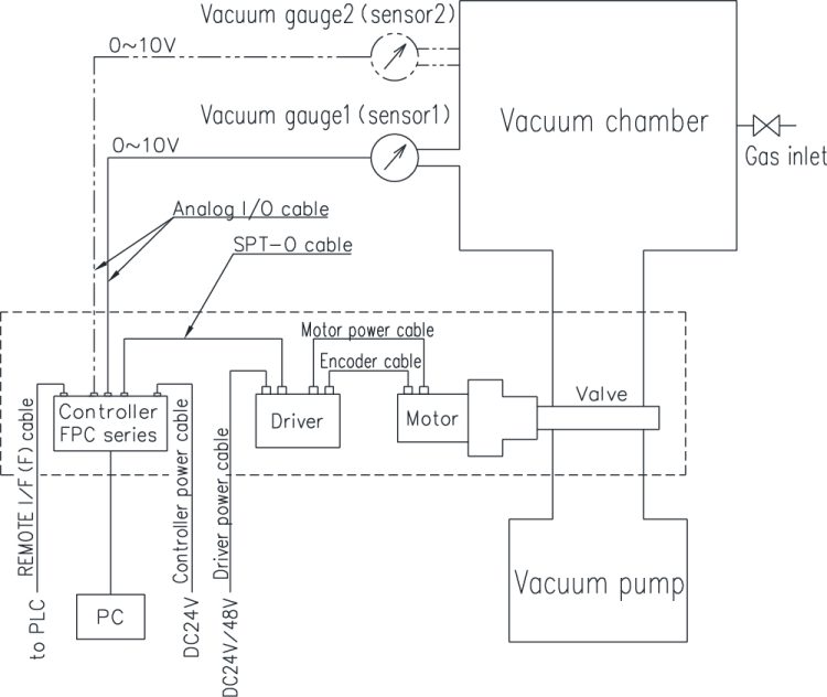 FPC-181S(AZ) DC power driver ＜APC mode＞【System diagram－1】