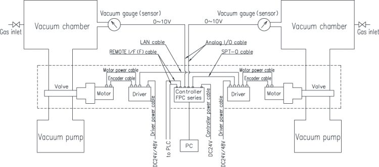 FPC-181S(AZ) DC power driver ＜APC mode＞【System diagram－2】