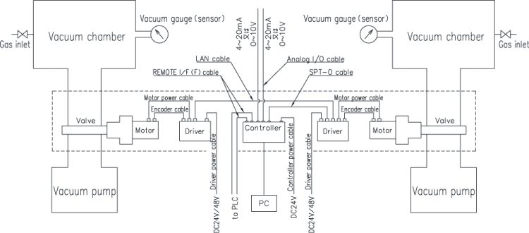 FPC-181S(AZ) DC power driver ＜MPA mode＞【System diagram－3】